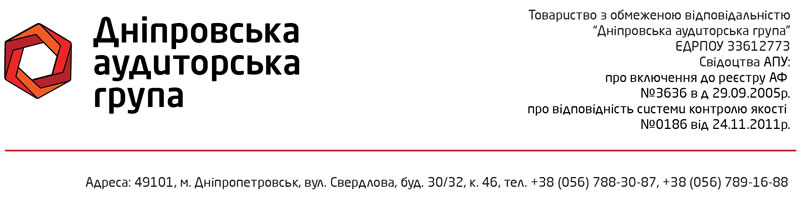 Звіт незалежного аудитора